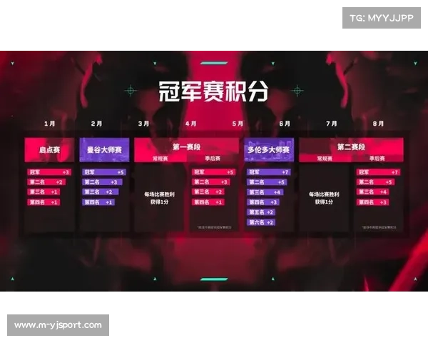 VCT CN季后赛奖金分配揭晓 冠军可直通巴黎并获得百万奖励