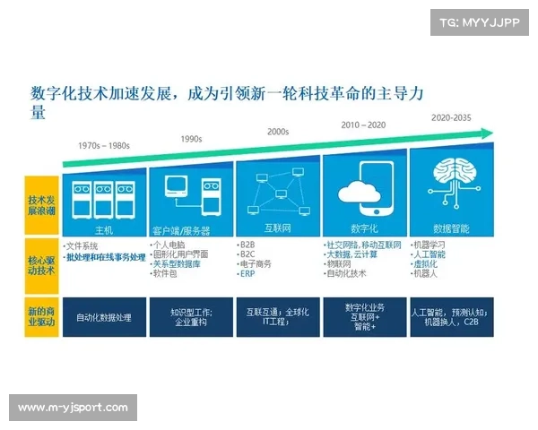 数字化运营中台在当前阶段迭代 极大提升了衍生内容路由的转换灵活度