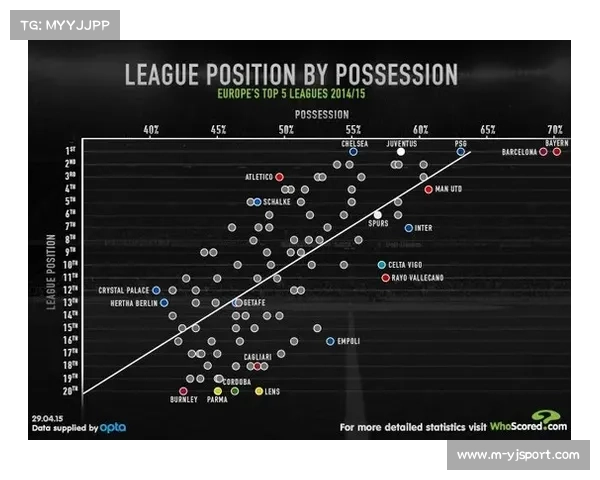“欧冠附加赛首回合进攻效率统计:巴黎射正率60%最高,尤文仅25%”